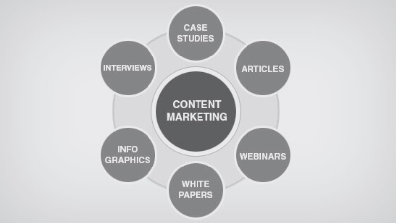 content marketing success